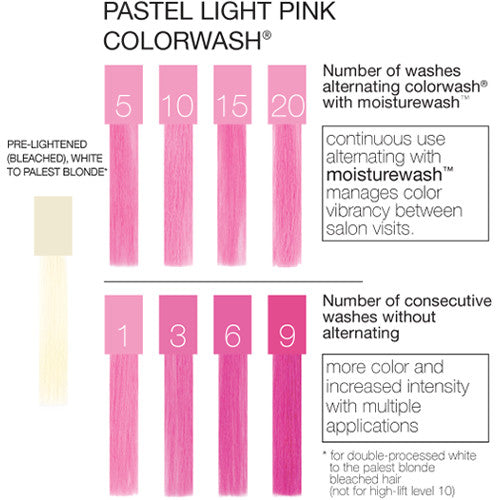 Viral Colorwash Pastel Light Pink 8.25 oz TOTAL BEAUTY EXPERIENCE