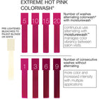 Viral Colorwash Extreme Hot Pink 8.25 oz