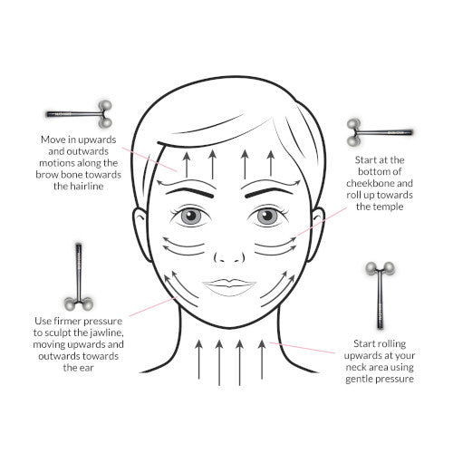 Face Sculptor Beauty Roller