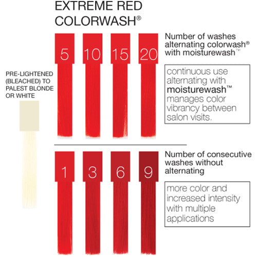 Viral Colorwash Extreme Red 8.25 oz